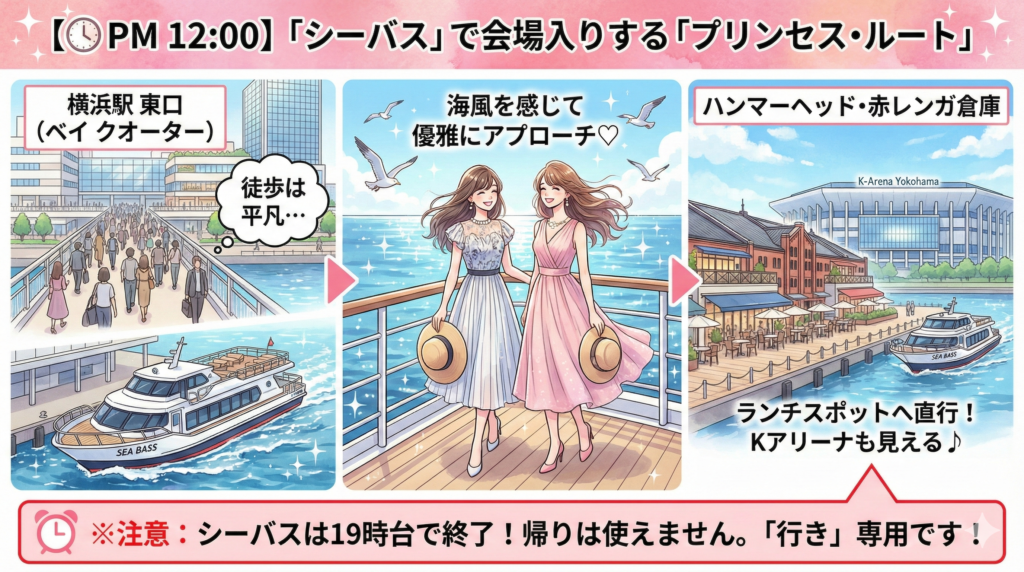 Kアリーナへのアクセス「プリンセス・ルート」の図解。横浜駅東口（ベイクォーター）の人混みを避け、シーバス（船）に乗って優雅にハンマーヘッド・赤レンガ倉庫へ移動する様子。※シーバスは19時台で終了するため「行き」専用であるという注意書き付き。