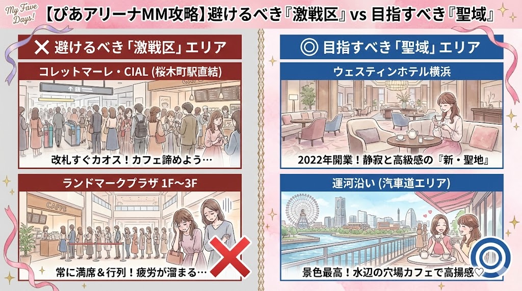 ぴあアリーナMM推し活攻略のアイキャッチ画像。左側は「避けるべき激戦区」として、混雑する「コレットマーレ・CIAL」と行列ができる「ランドマークプラザ」のカフェの様子を「×」印で描写。右側は「目指すべき聖域」として、静寂な「ウェスティンホテル横浜」のラウンジと、景色が良い「運河沿い」のテラスカフェの様子を「◎」印で描写し、大人かわいい推し活プランを提案しているイラスト。